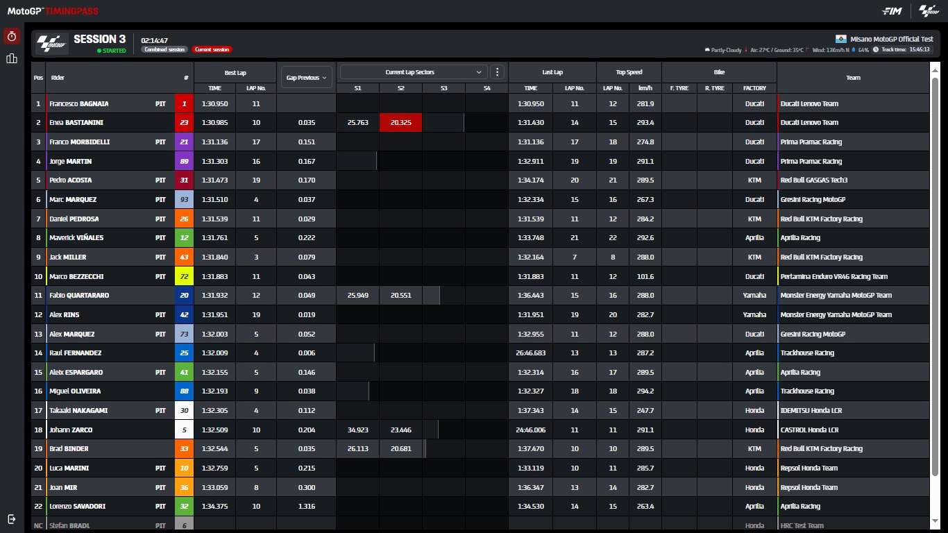 tempi test 16